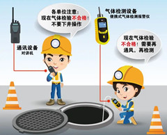 琼结有限空间安全作业操作规程